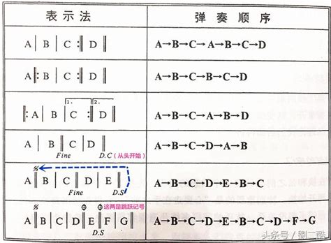 反覆記號種類|反覆記號